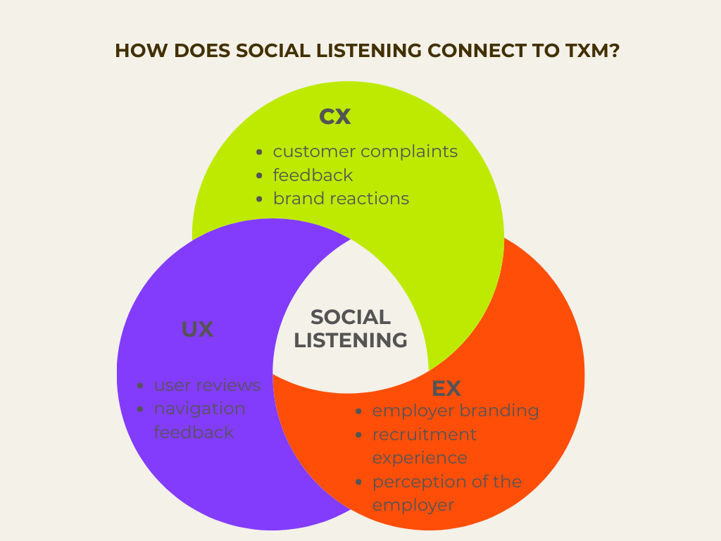 social listening english