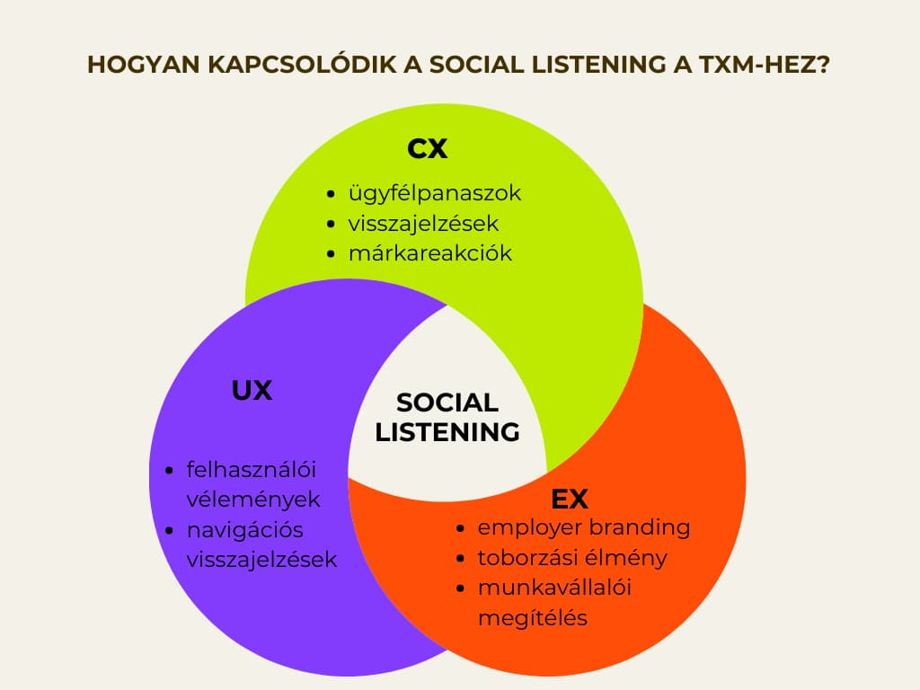 Social Listening