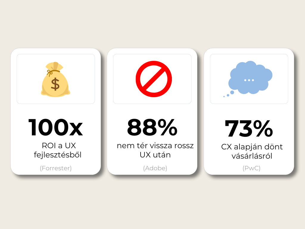 ROI UX CX