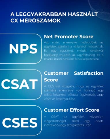 NPS CSAT CSES